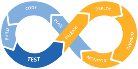 Devops cycle
